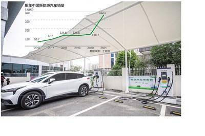 我國新能源汽車銷售連續7年全球領跑，彰顯產業轉型強勁勢頭